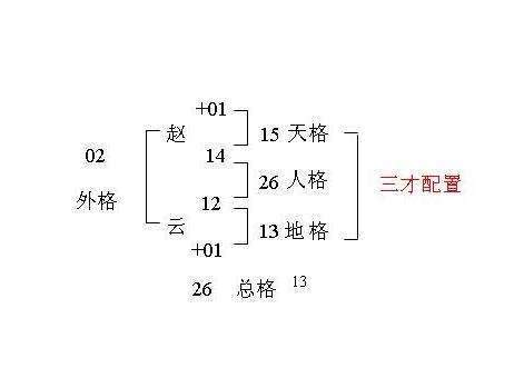 姓名五格|五格剖象法：三才五格最佳配置表